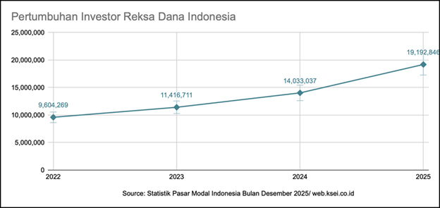 Apa itu profil risiko reksa dana