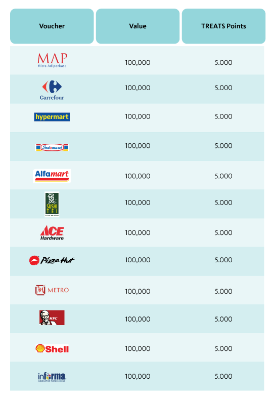 Maybank Treats Points Collect Point Rewards in Every Transaction with