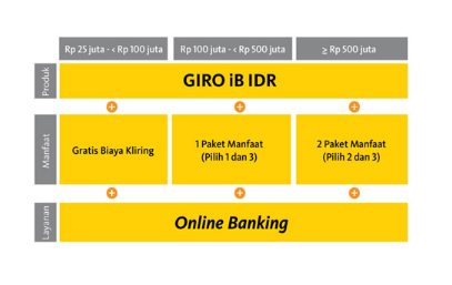 Maybank Giro Bisnis Ib<script async src=